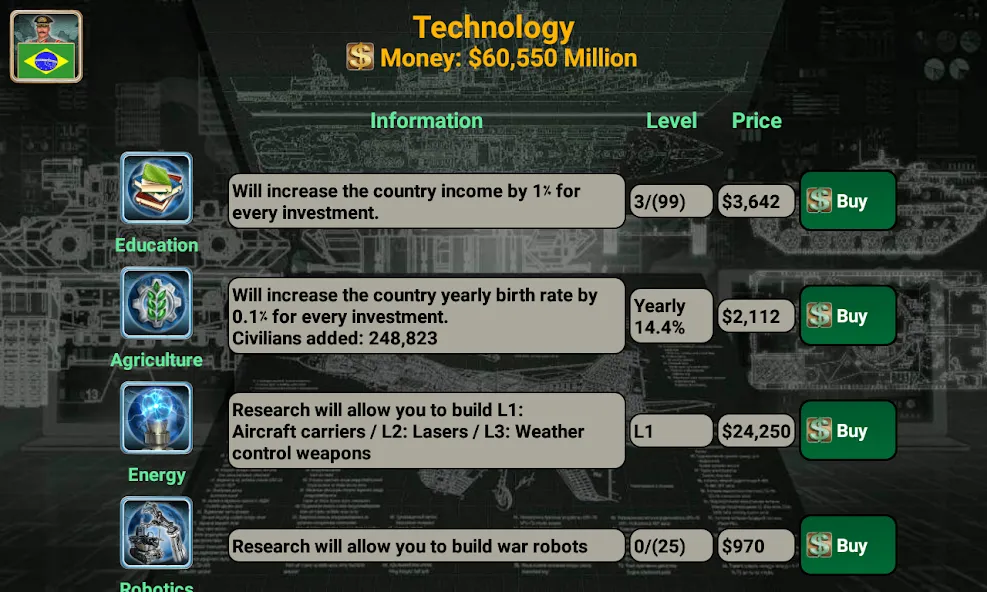 Latin America Empire [МОД: Много денег, Монет и Все открыто] Screenshot 5