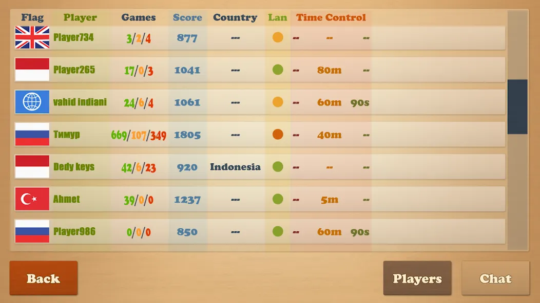 Real Chess [MOD: Все открыто] - Скриншот 3