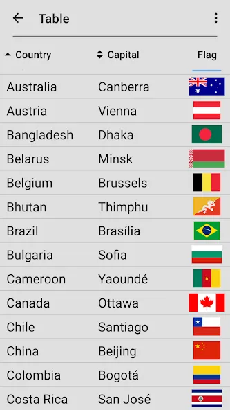 Flags of All World Countries [МОД: Все открыто, Дополнительные деньги и Меню MOD] Screenshot 5