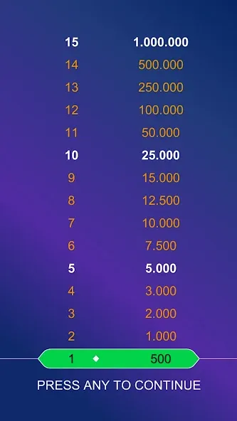 Daily Bible Trivia: Quiz Games [МОД: Много монет, Открытые уровни и Мега MOD] Screenshot 2