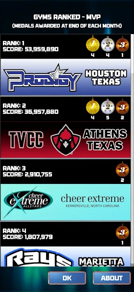 CHEER Official 3D (ЧИР Официальный 3D) [МОД: Меню, Бесконечные монеты и Открытые уровни] Screenshot 3