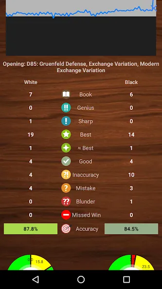 Chessis: Chess Analysis (Чессис) [МОД: Много монет, Открытые уровни и Мега MOD] Screenshot 1