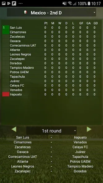Cyberfoot (Сайберфут) [МОД: Меню, Бесконечные монеты и Открытые уровни] Screenshot 3