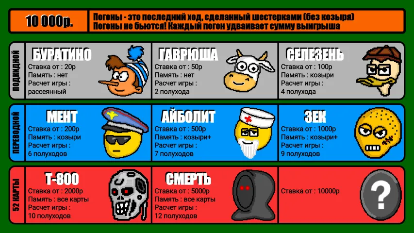 Дурак на деньги [МОД: Все открыто, Дополнительные деньги и Меню MOD] Screenshot 4
