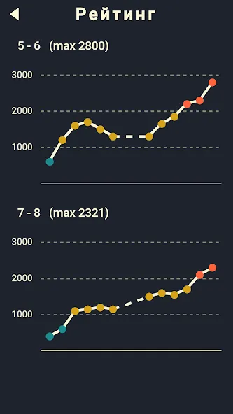 Крипто Кроссворды [MOD: Мод Меню/Взлом] - Скриншот 4