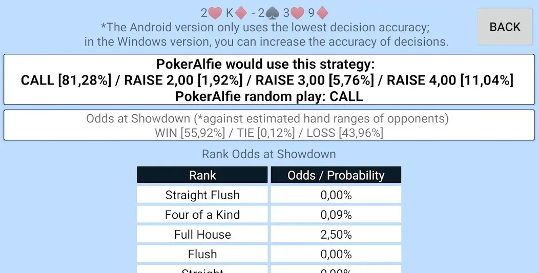 Offline Poker AI - PokerAlfie (Оффлайн Покер ИИ) [МОД: Все открыто, Дополнительные деньги и Меню MOD] Screenshot 4