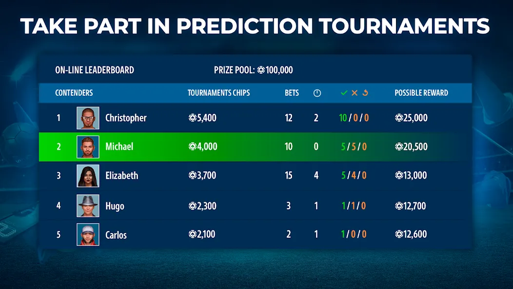 Sportsbook by Pokerist [МОД: Много монет, Открытые уровни и Мега MOD] Screenshot 2