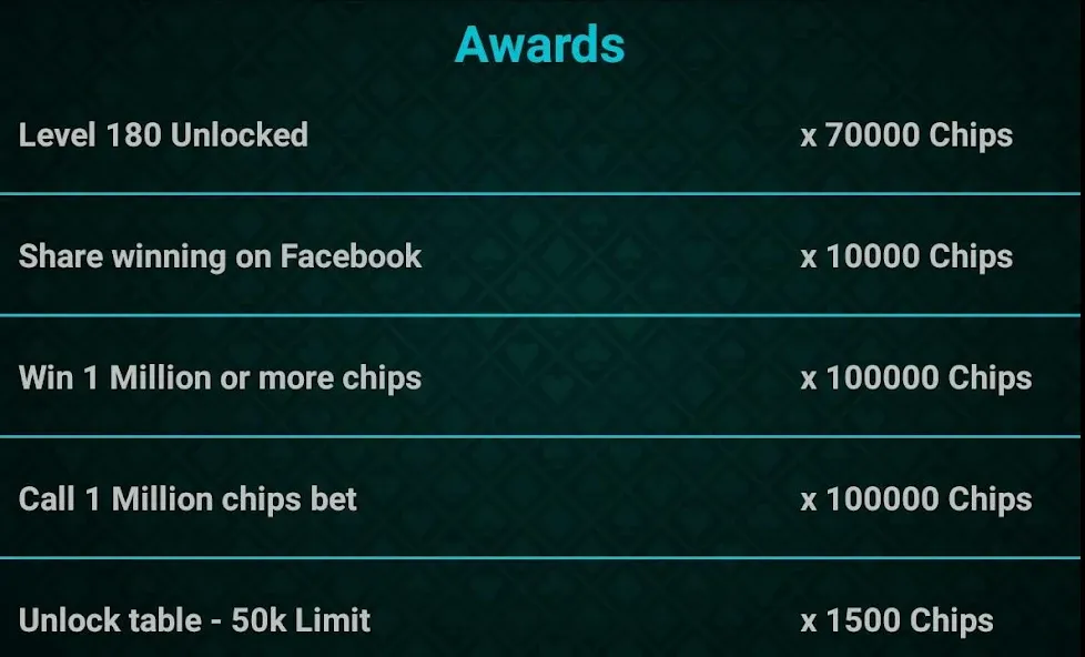 Let It Ride Poker [МОД: Все открыто, Дополнительные деньги и Меню MOD] Screenshot 5