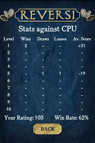 Reversi (Реверси) [MOD: Много монет/Энергии] - Скриншот 3
